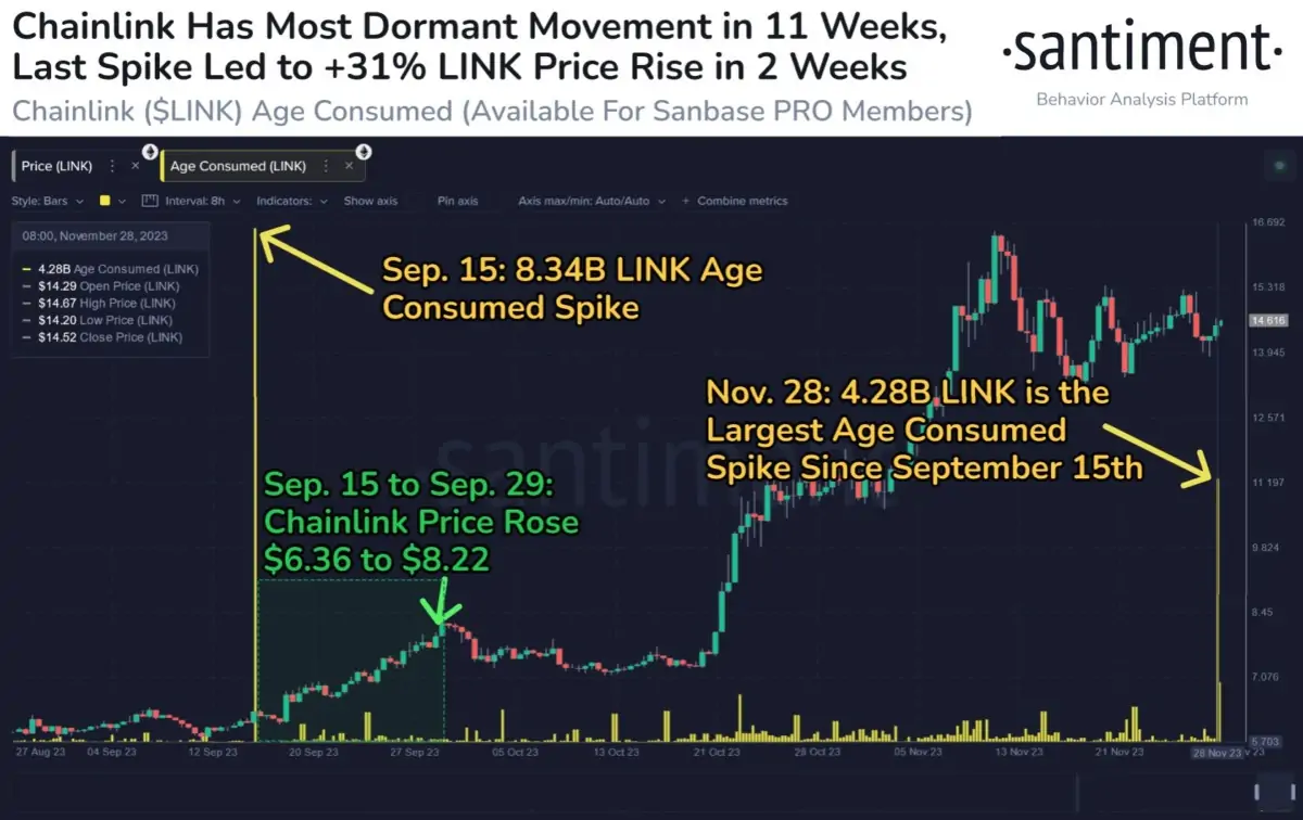 Altcoin
