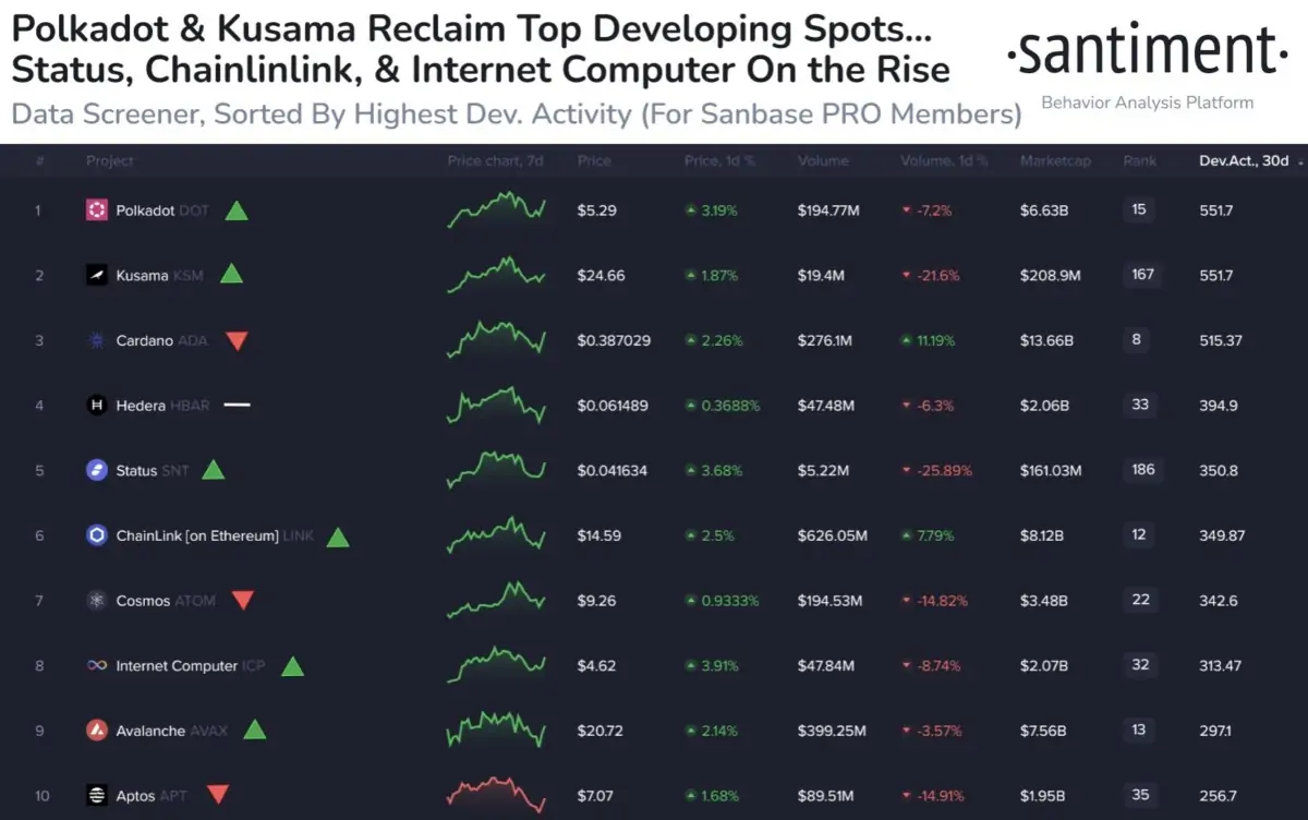 Altcoin