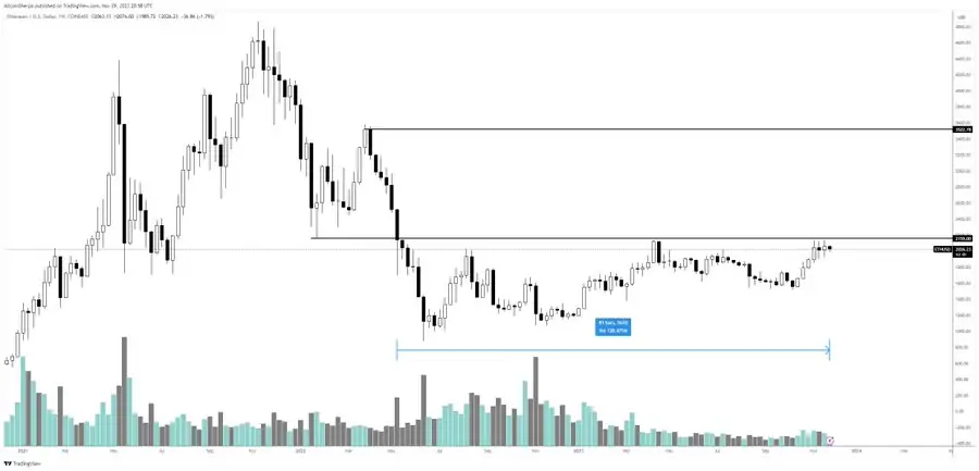 Altcoin
