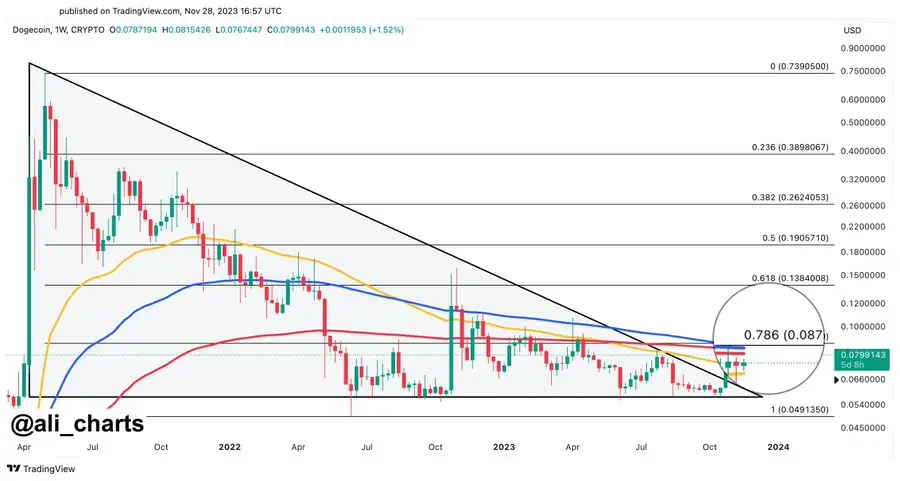 Altcoin