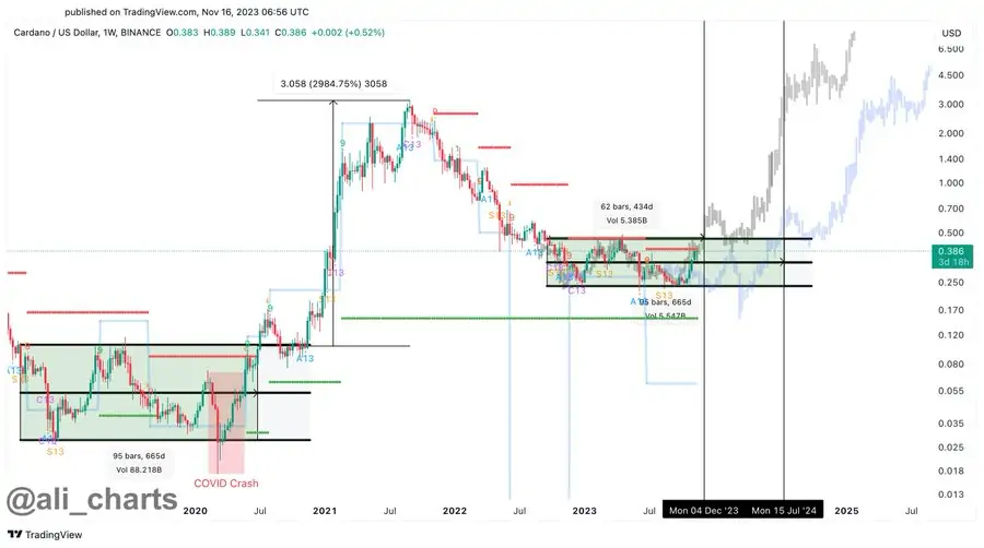 Altcoin