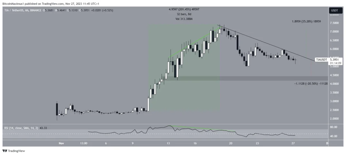 Altcoin