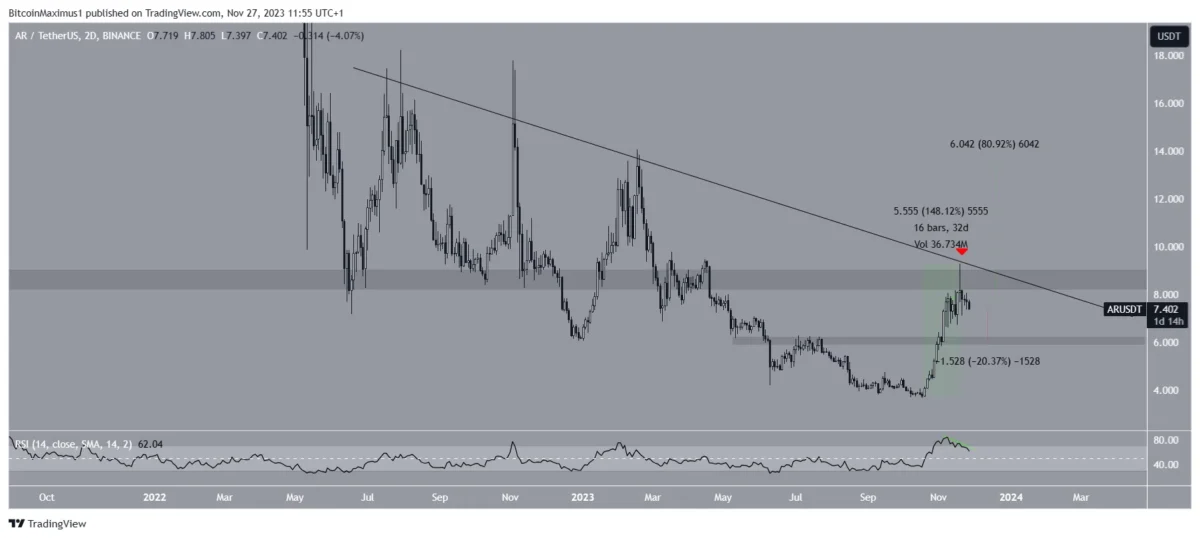 Altcoin