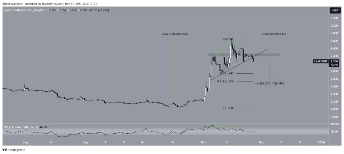 Altcoin