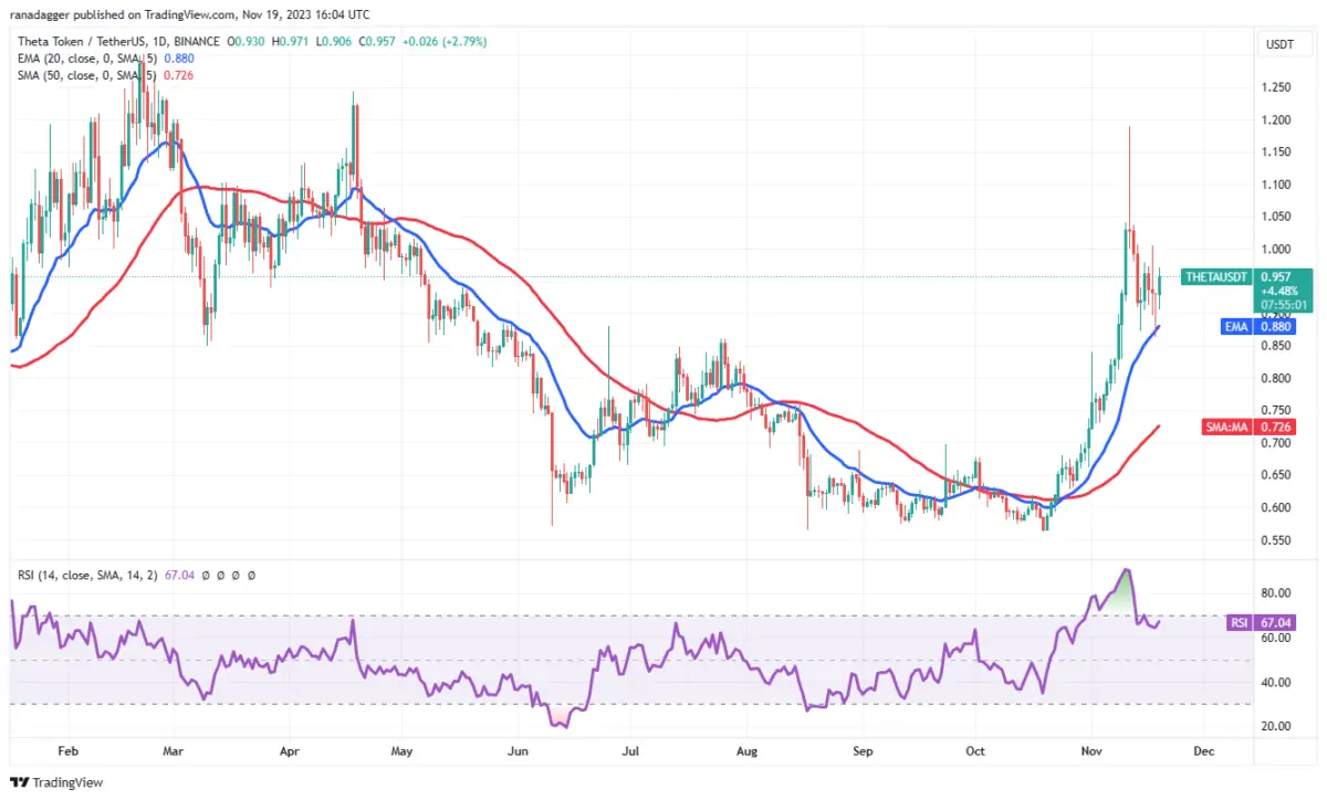 Altcoin