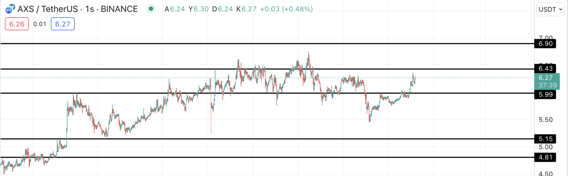 AXS grafik