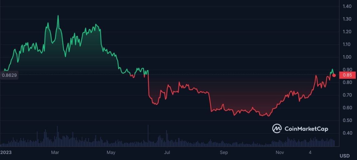 EOS grafik