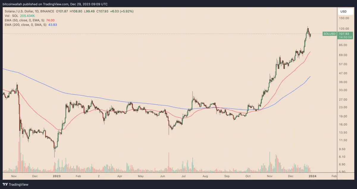 2023’ün Yıldızı 3 Altcoin Belirlendi: Küllerinden Doğdular!