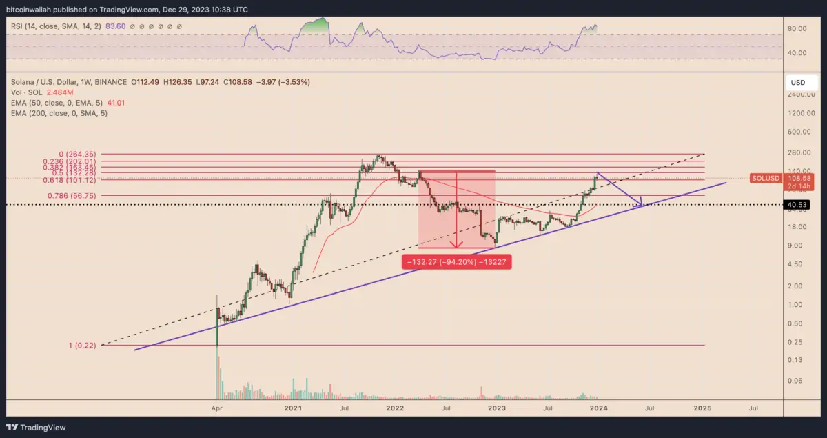 2023’ün Yıldızı 3 Altcoin Belirlendi: Küllerinden Doğdular!