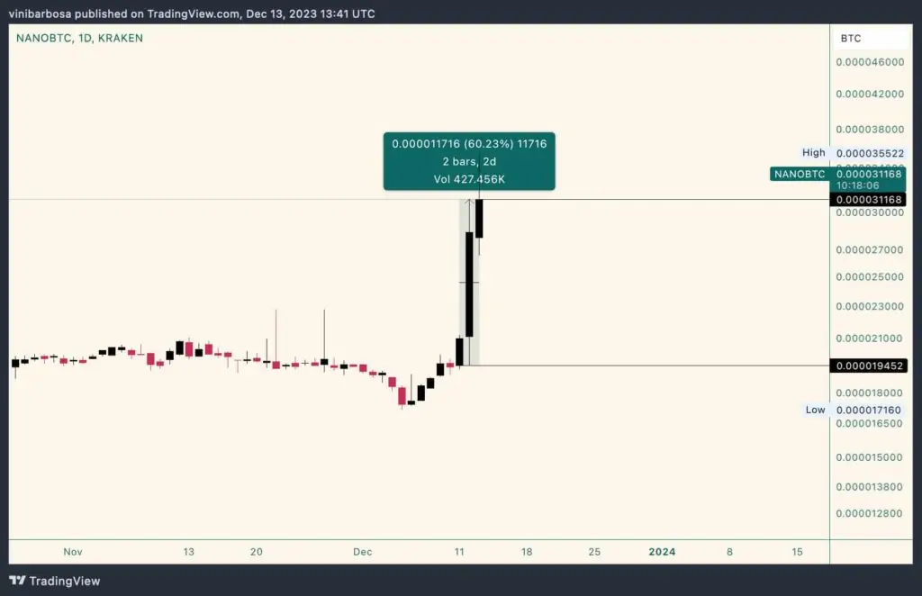 Altcoin