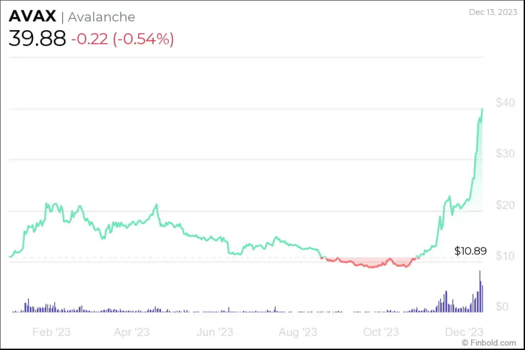 Altcoin