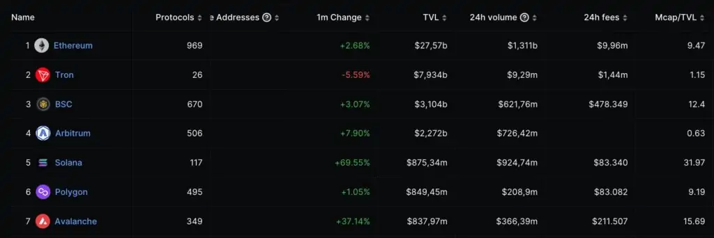 Altcoin