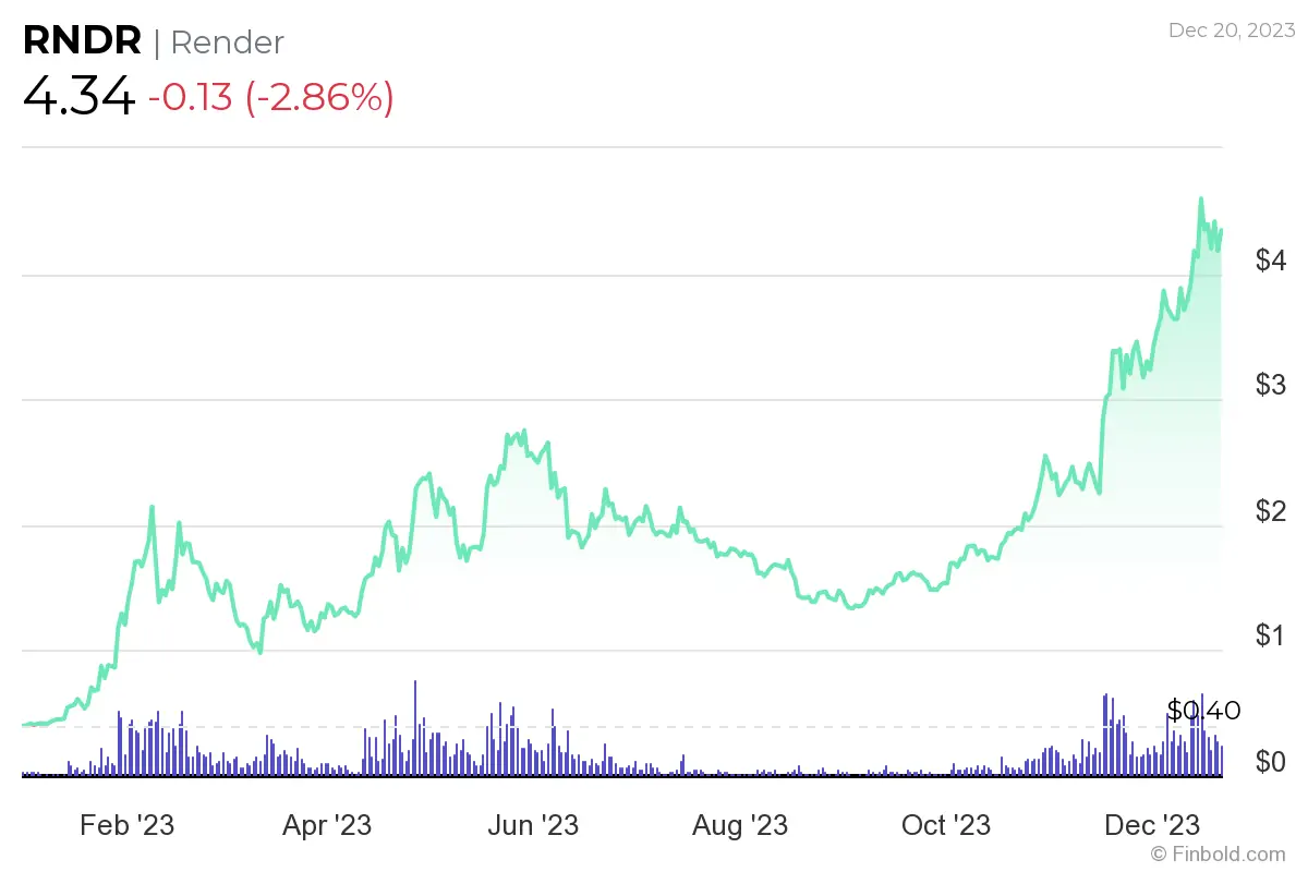 Altcoin