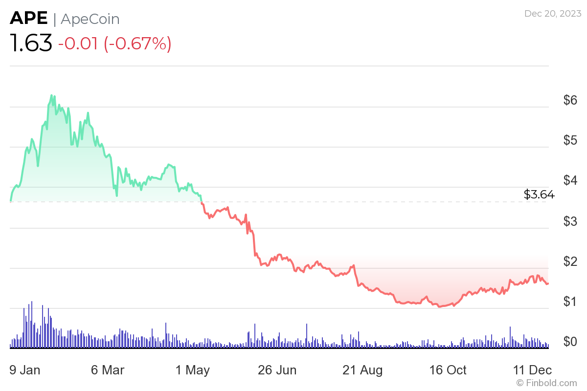 Altcoin