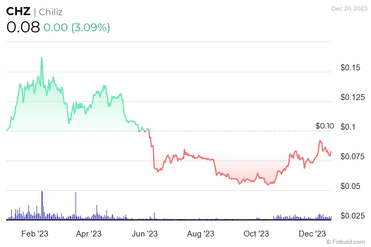 Altcoin