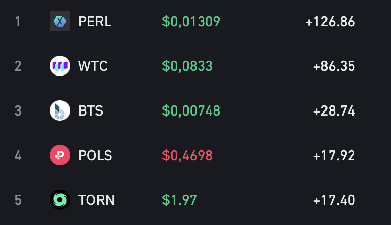 Binance delist