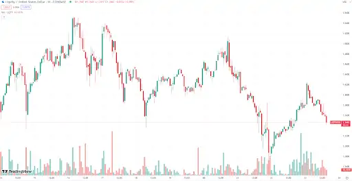 Altcoin
