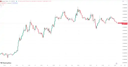 Altcoin