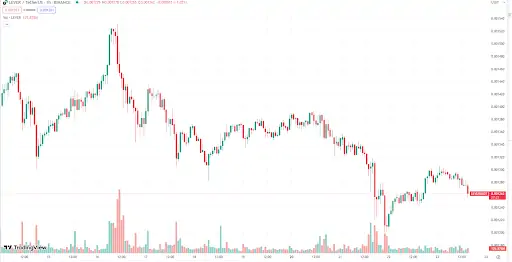 Altcoin