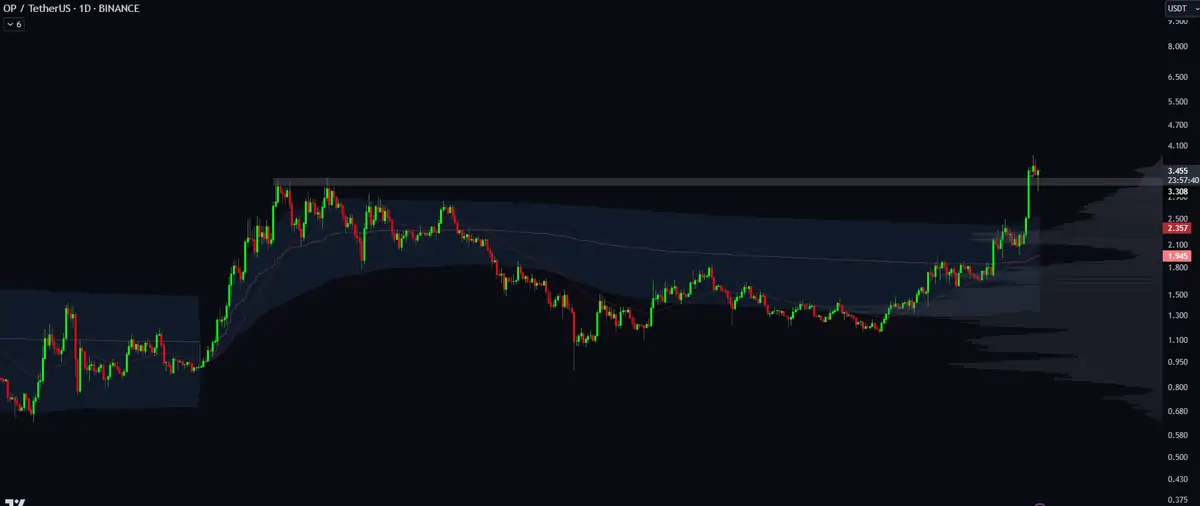 Altcoin