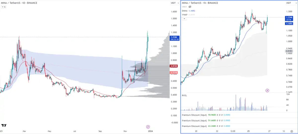 Altcoin