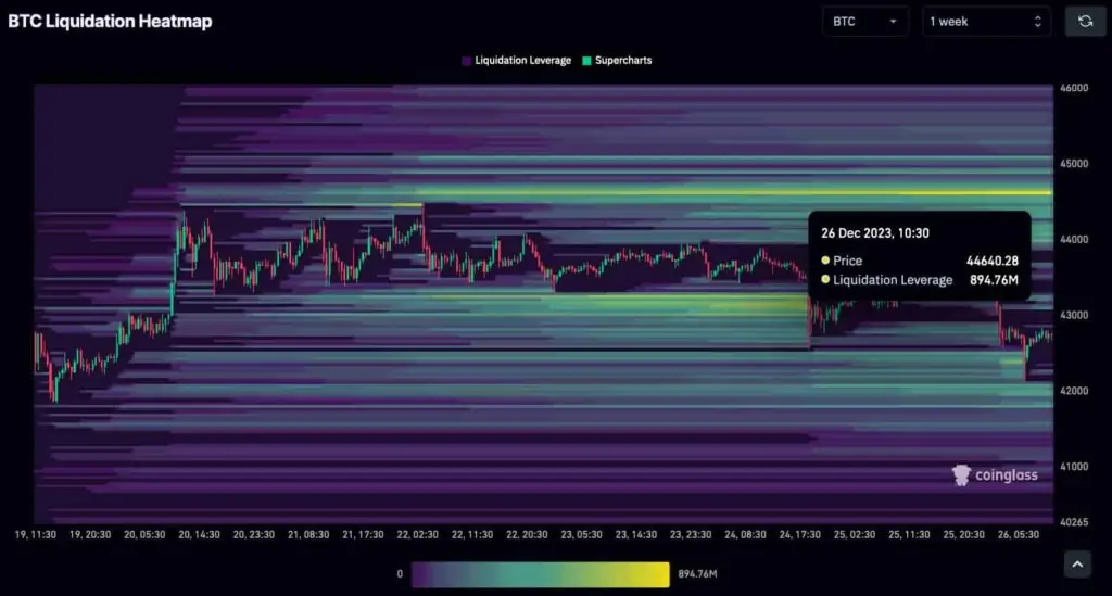 Kripto para