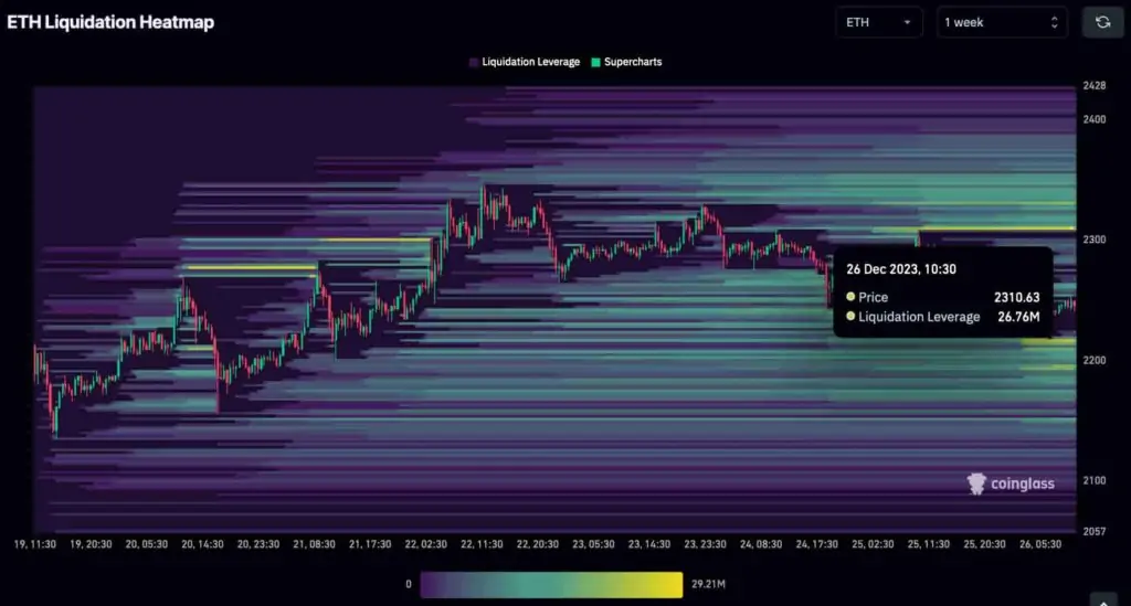 Kripto para