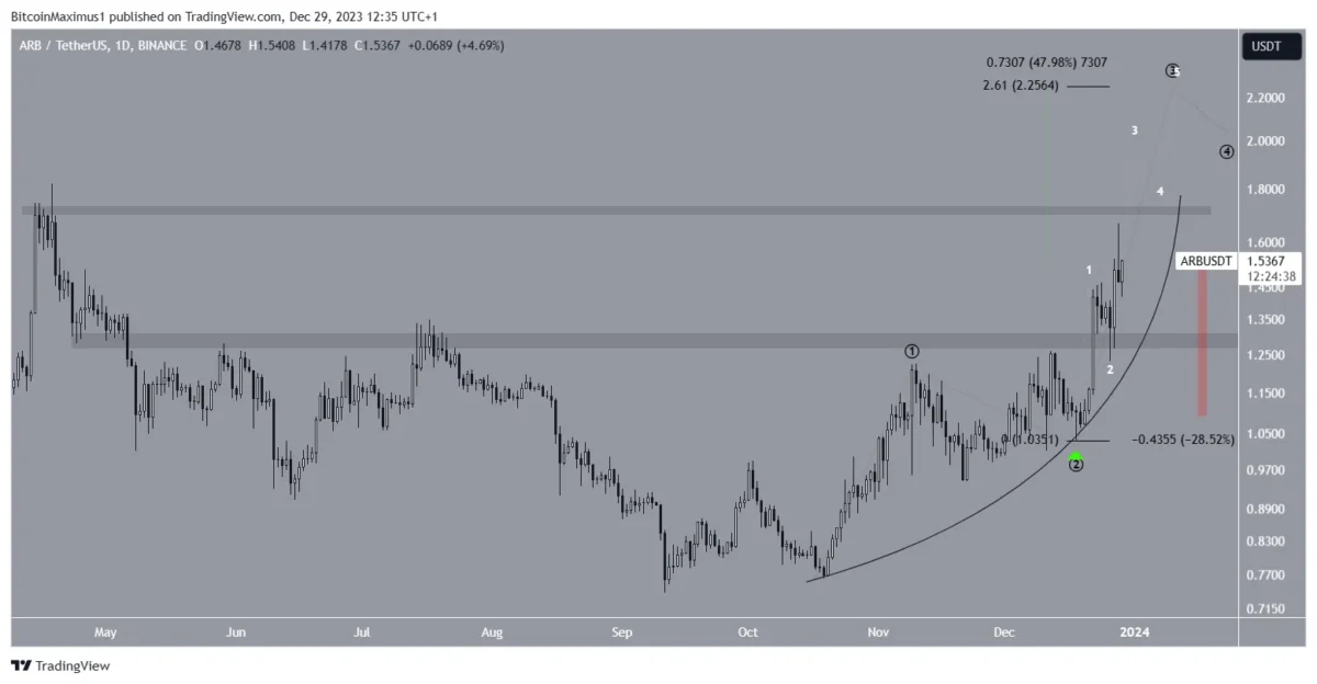 Altcoin