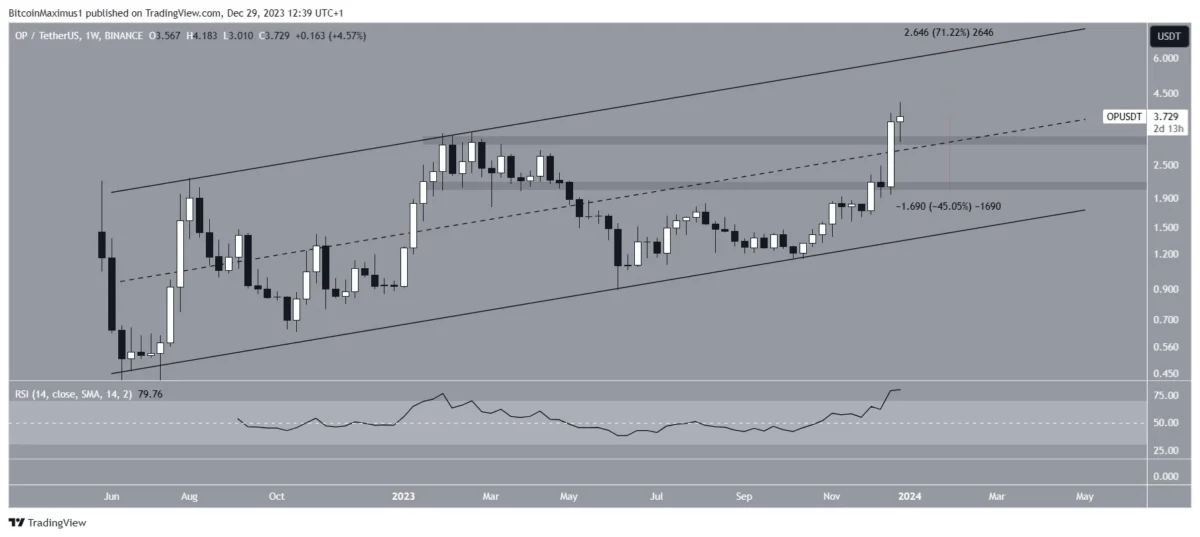 Altcoin