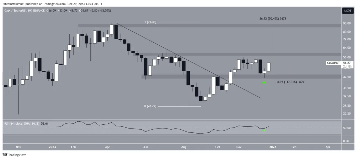 Altcoin