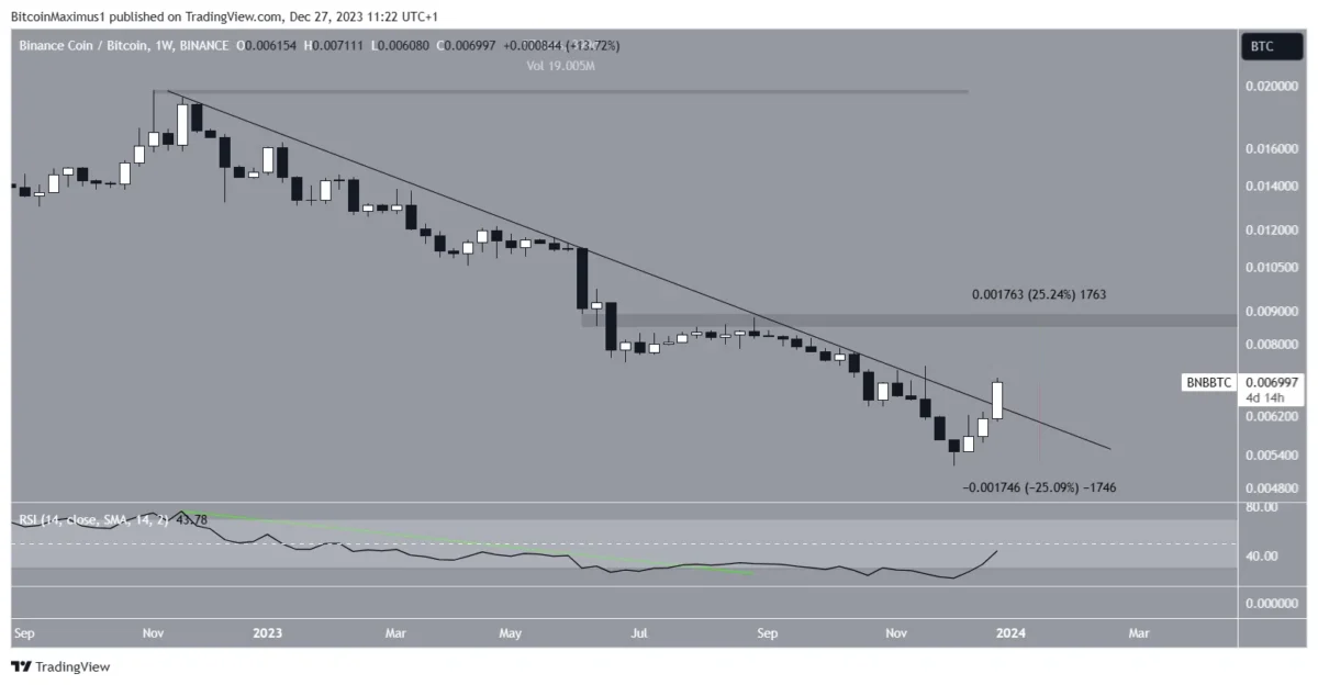 Altcoin