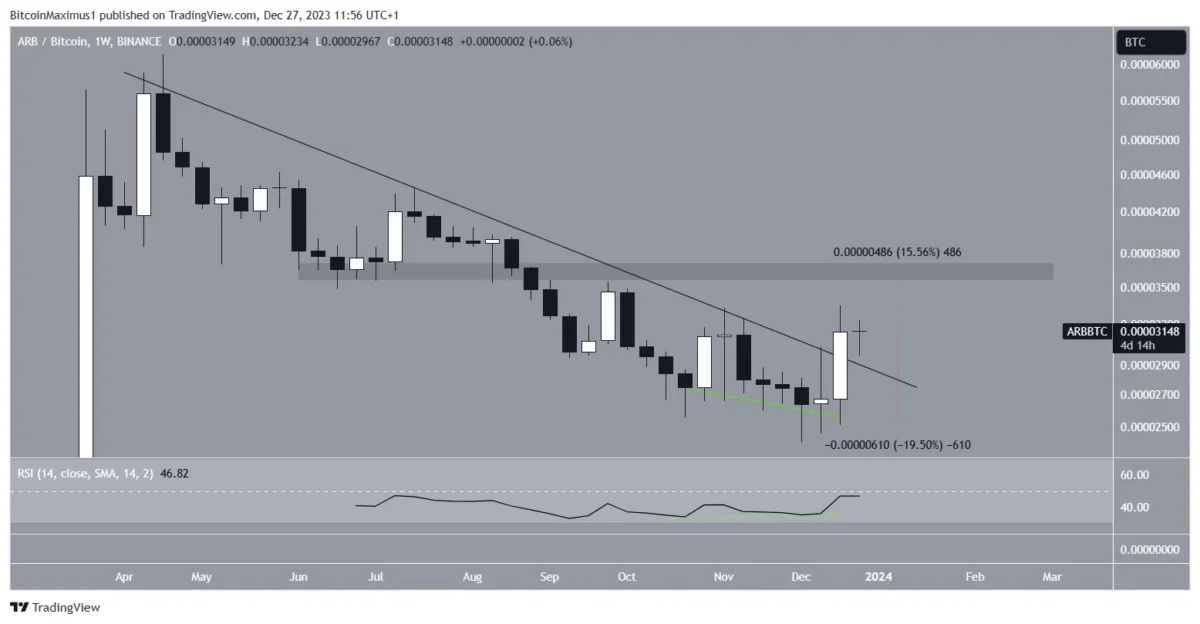 Altcoin