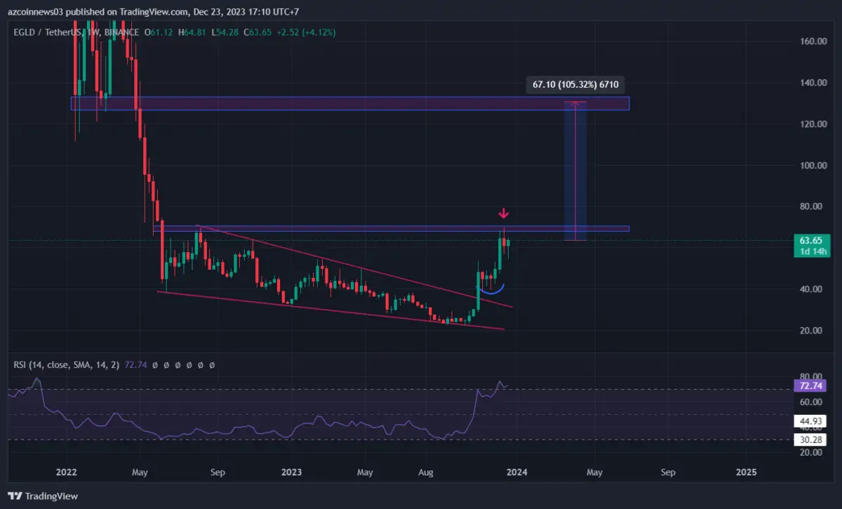Altcoin