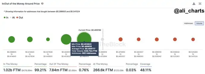 Altcoin
