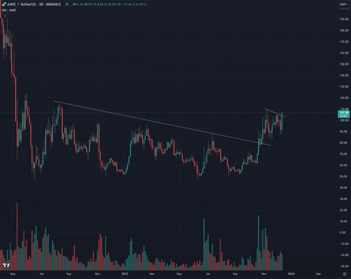 Analistler Açıkladı: ADA ve Bu 7 Altcoin Patlamaya Hazır!