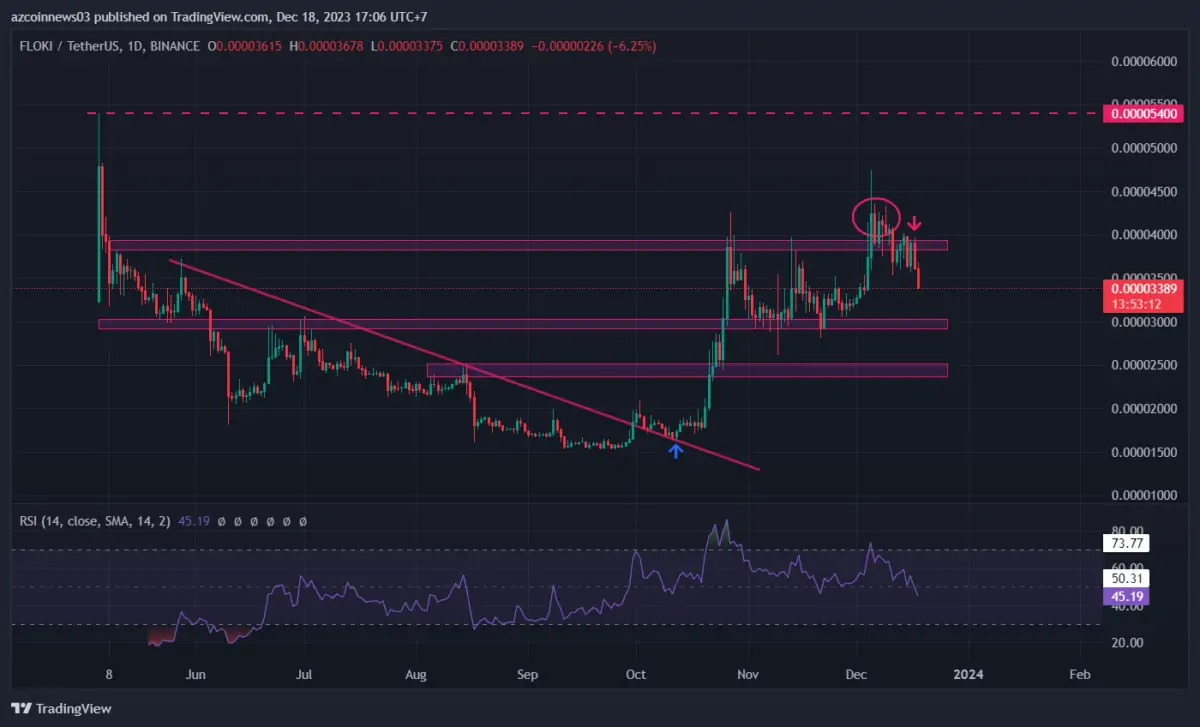 Altcoin