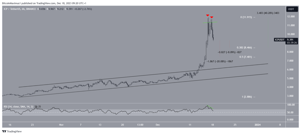 Altcoin