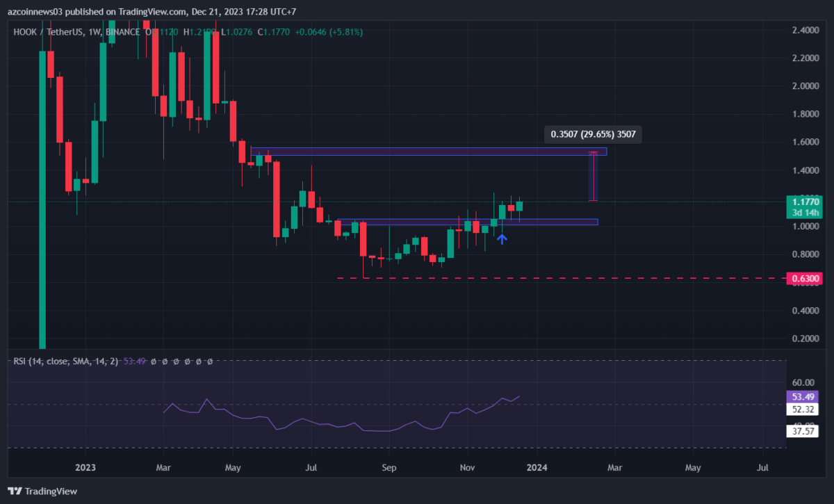 Altcoin