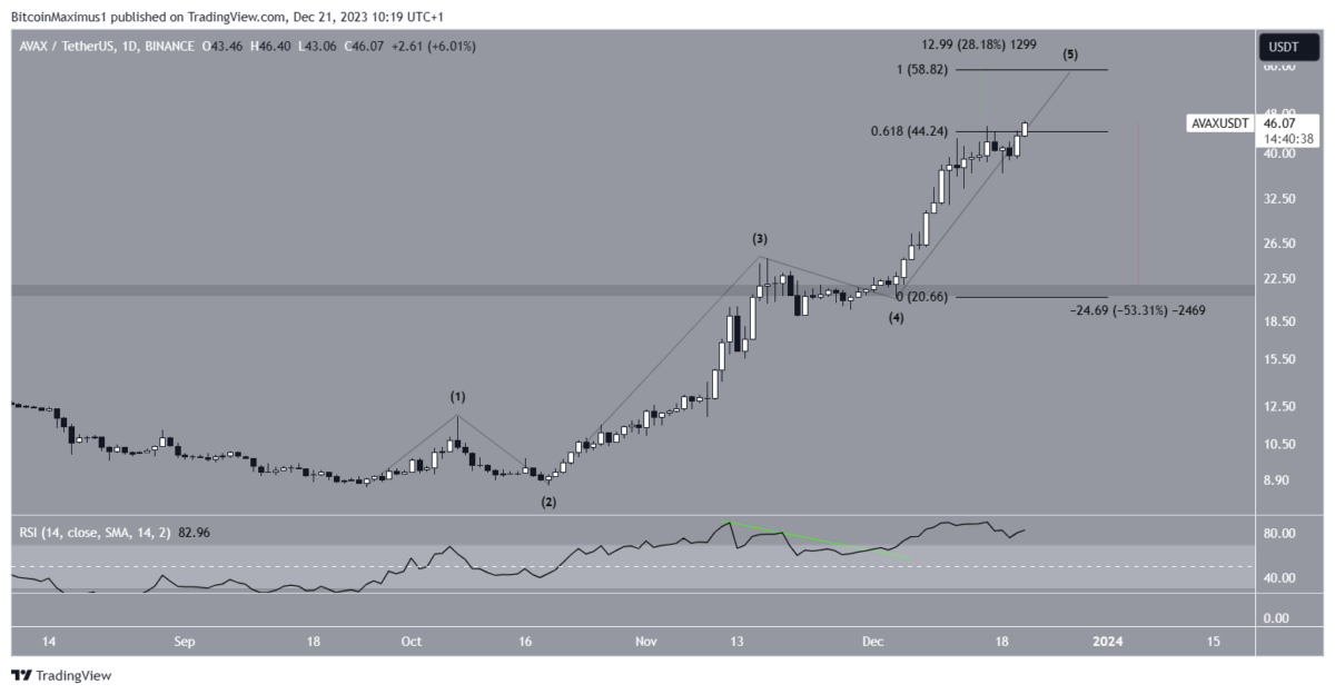 Altcoin