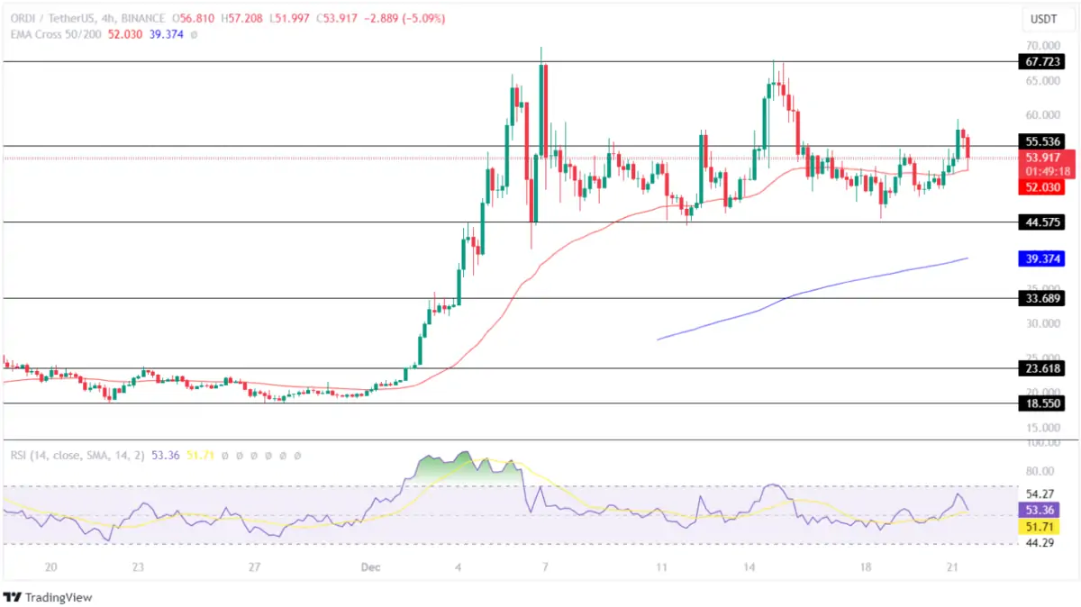 Altcoin
