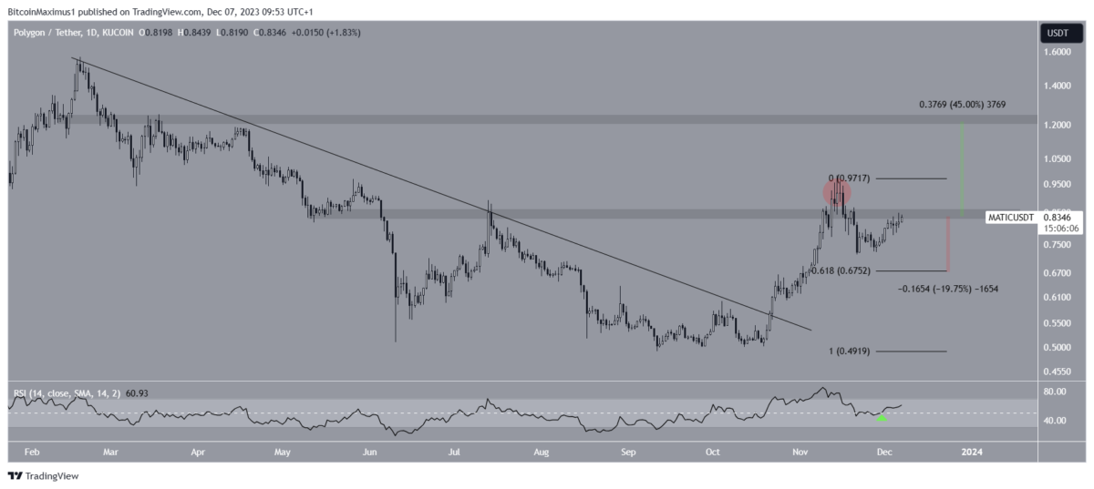 Altcoin