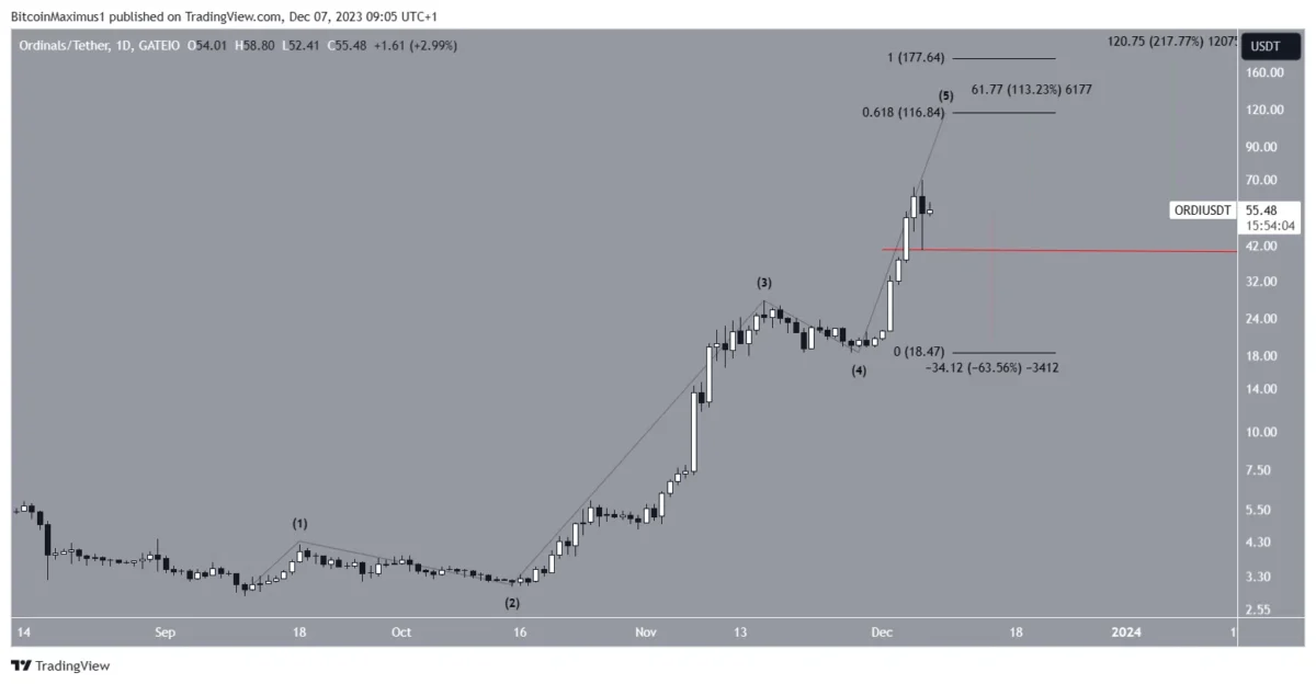 Altcoin