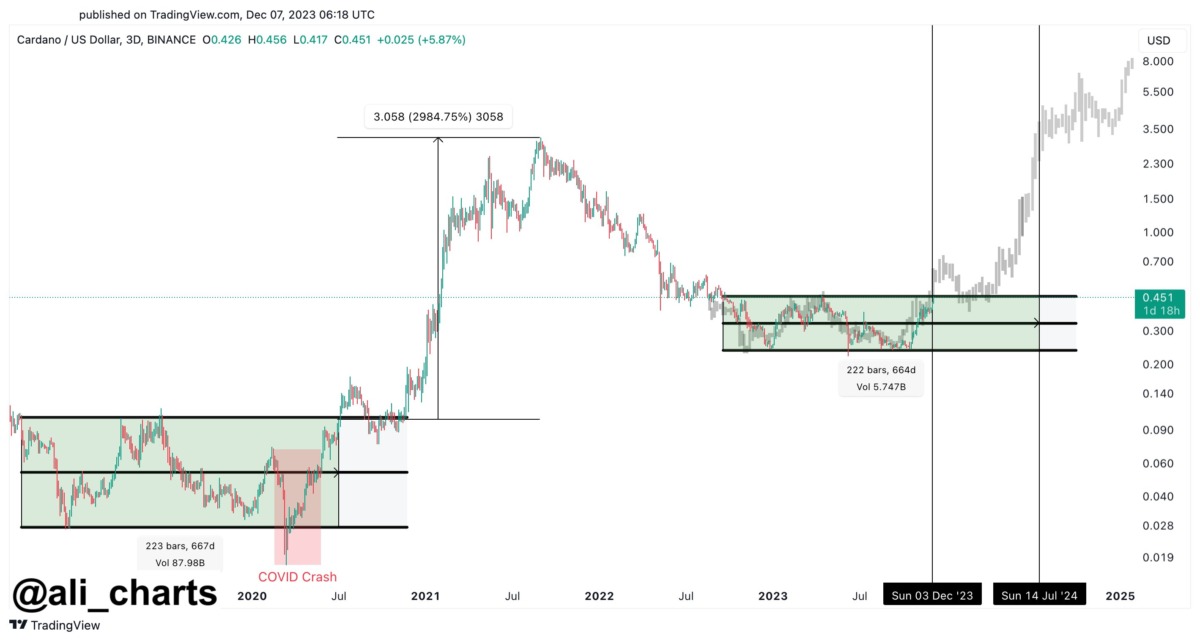 Altcoin
