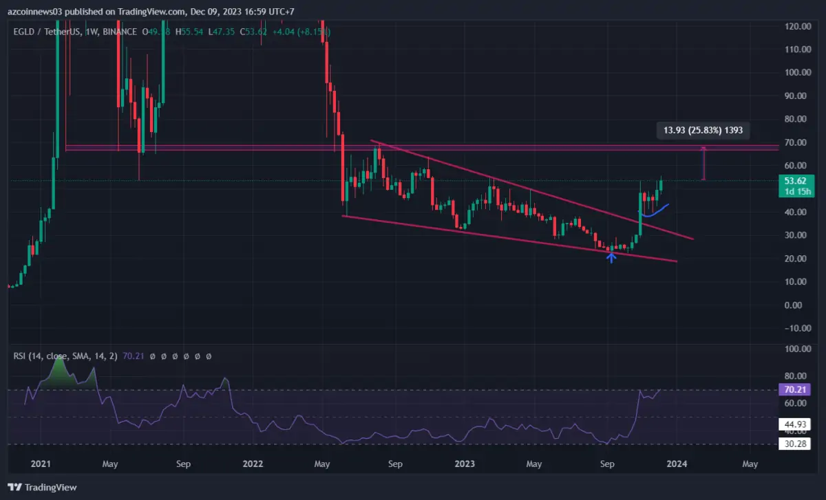Altcoin