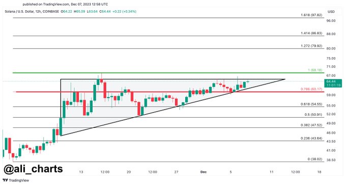 Altcoin