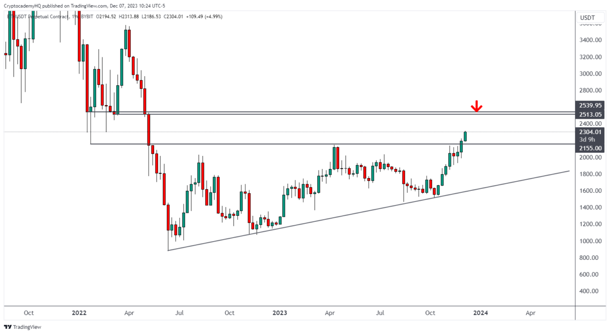 Altcoin