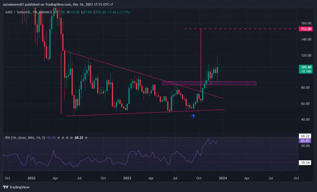 Altcoin