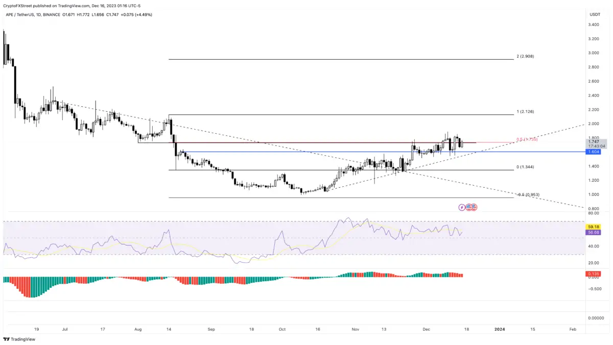 Altcoin
