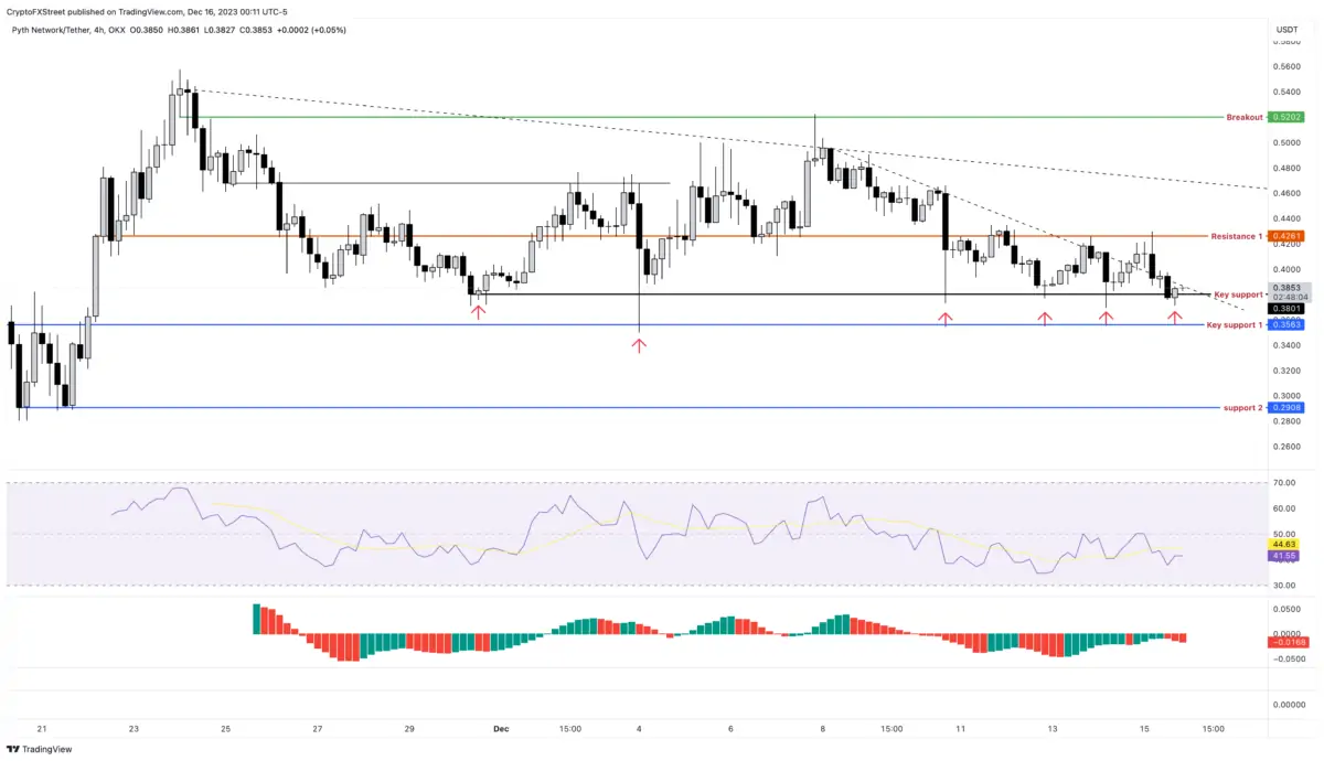 Altcoin