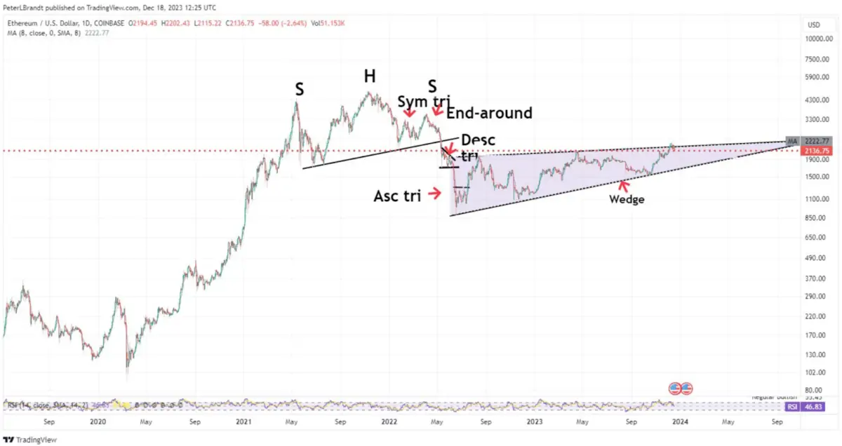 Altcoin